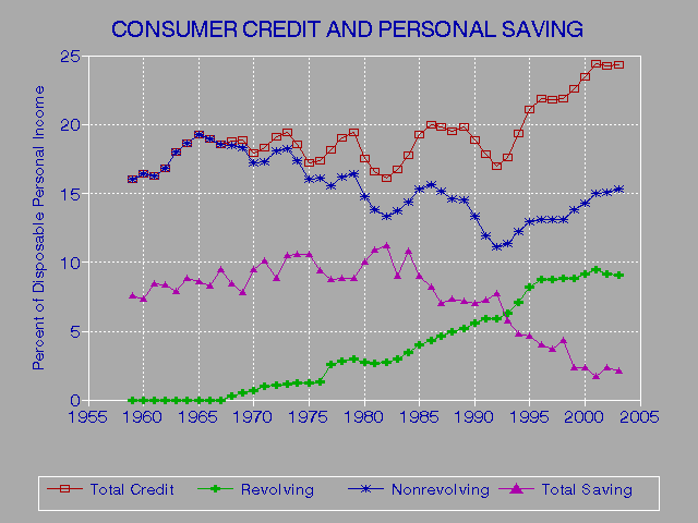 Credit Scores Good Vs Bad